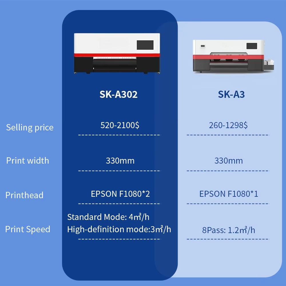 Stampante DTF Inkjet All-in-On - Dtf Printer Machine recensione e prezzo